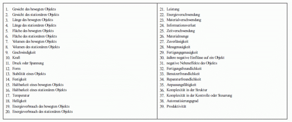 39 technische Parameter von TRIZ